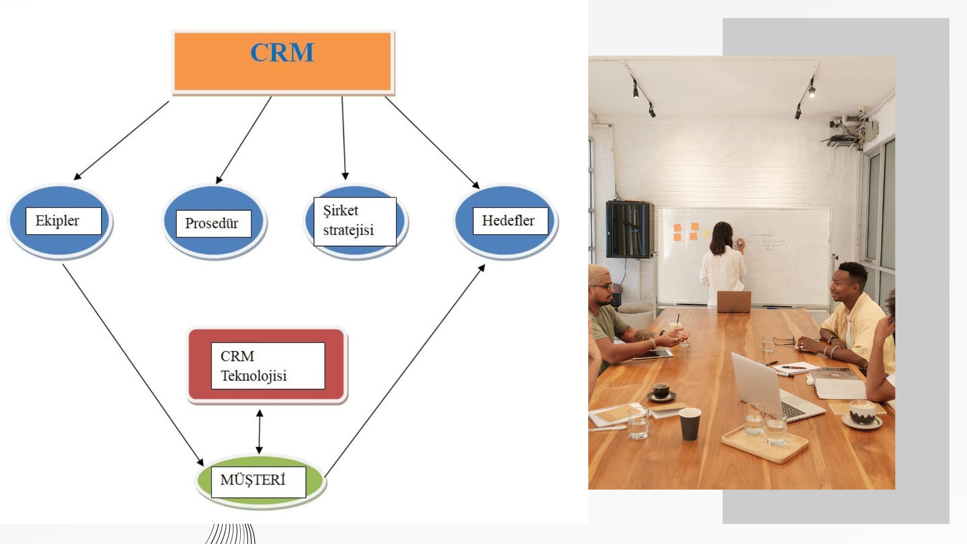 Customer Service Teams