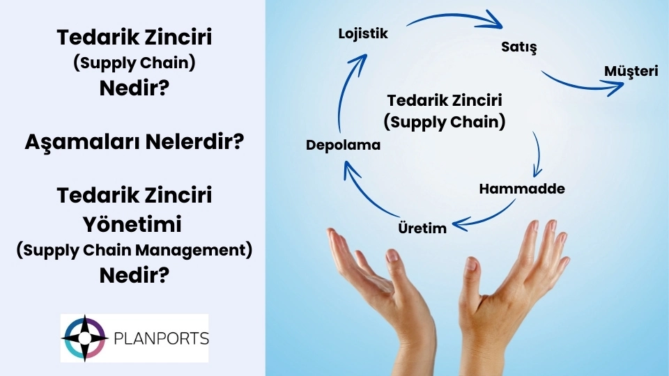 Supply Chain Management