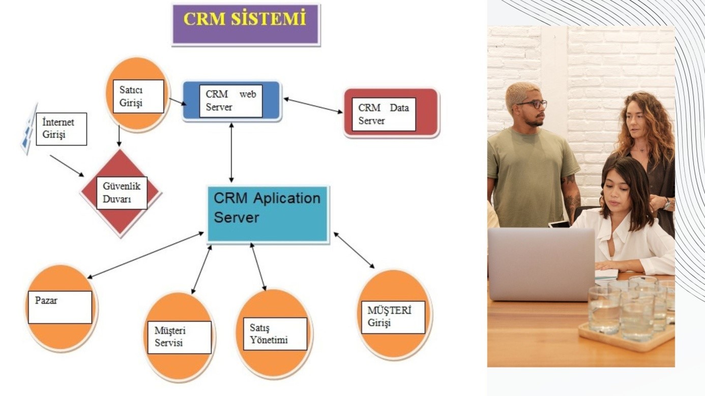 Planports CRM advantages