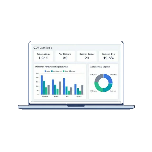 Planports Real Estate CRM - Agent Performance Report and Sales Analytics